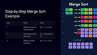 Merge Sort in DSA [upl. by Tench]