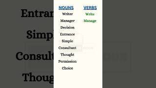 Formation of Verbs from Nouns learnenglish english grammar tips shorts feed shortsfeed ielts [upl. by Chamkis]