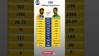 Mahmudullah Riyad vs Hardik Pandya T20 Batting Comparison [upl. by Elconin]