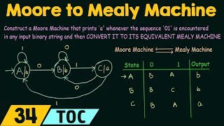 Conversion of Moore Machine to Mealy Machine [upl. by Issy920]