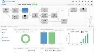 Data Event Streaming to Trigger Database Updates with StreamSets Data Collector Engine [upl. by Neuberger872]