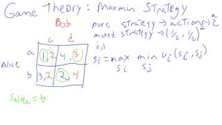 Queue in Data Structure  Learn Coding [upl. by Granville459]