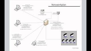 Netzwerkaufbau  Netzwerkplan [upl. by Ulrika782]