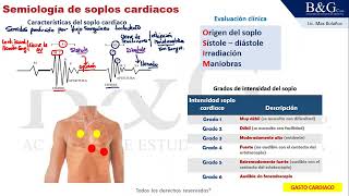 SOPLOS CARDIACOS [upl. by Trakas]