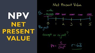 Net Present Value NPV [upl. by Anirdnaxela]