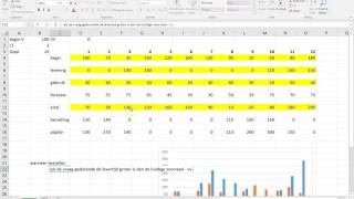 voorraadbeheersing in Excel [upl. by Ordnagela]