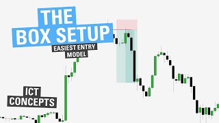 Box Setup  The Easiest Entry Model  ICT Concepts [upl. by Akinoj]