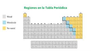 Regiones de la Tabla Periódica [upl. by Anema635]