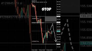 Todays Forex Strategy USDJPY Sell Limit Setup shorts [upl. by Rondi500]