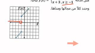 مجال ومدى دالة متعددة التعريف [upl. by Neel939]