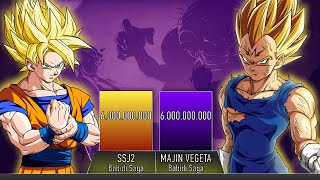 GOKU VS VEGETA POWER LEVELS  AnimeScale [upl. by Karin]