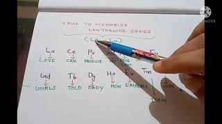 CODE TO MEMORISE LANTHANIDE SERIES😉 Iin malayalam and english [upl. by Leziar]