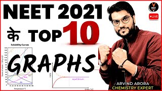 Top 10 Graphs of NEET Chemistry  NEET 2023 Preparation  NEET 2023 Study Plan  Arvind Sir [upl. by Alebasi]