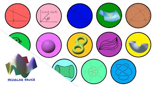 Every Type of Math in 9 Minutes  Part 3 Geometry and Topology [upl. by Ide]