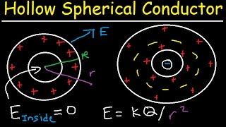 Gauss Law Problems Hollow Charged Spherical Conductor With Cavity Electric Field Physics [upl. by Auqinet]