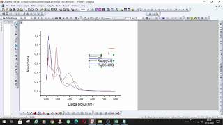 Origin Programında MorötesiGörünür Bölge UVVis Absorpsiyon Spektrumu Çizimi [upl. by Goldarina465]
