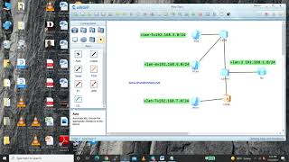 L3 Switches Vlan routing configuration on Huawei layer 3 switch [upl. by Attelrak736]