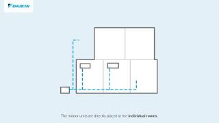 Daikin heat pump installation [upl. by Law]