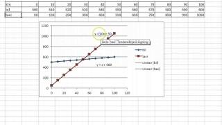 Mundtlig prøve D Matematik [upl. by Rats]