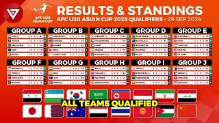 MD5 AFC U20 Asian Cup 2025 Qualifiers Results amp Standings Table as of 29 Sep 2024 [upl. by Finnegan]