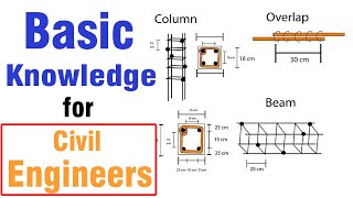 Basic Knowledge for Civil Engineers on Site [upl. by Dnomyad]