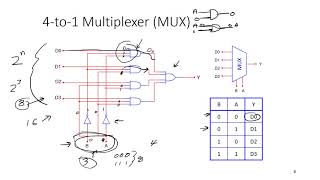 Multiplexers and DeMultiplexers [upl. by Aleibarg]