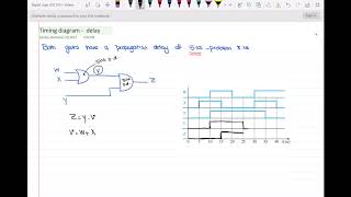 Timing diagram of the circuit with propagation delay [upl. by Cherey]