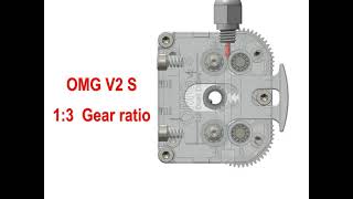 New Extruder Upgrade OMGEXTRD D1 OMG extruder Ender 3 CR6 CR10 FLSUN [upl. by Soalokin]