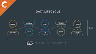 Discover Cloudera Data Platform [upl. by Giannini235]