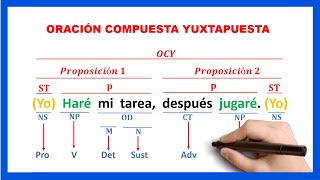 Qué es una oración Yuxtapuesta  Ejemplo de oraciones yuxtapuestas [upl. by Haseena]