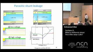 Solar Cells Lecture 4 What is Different about ThinFilm Solar Cells [upl. by Lavern]