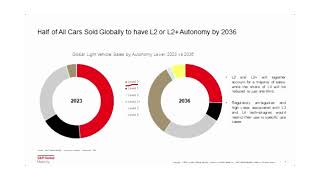 ADAS amp Autonomy Poised for Dynamic Growth in India 15Oct [upl. by Notnroht218]