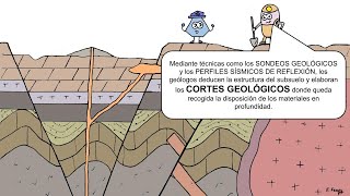 ESENCIALES PARA INTERPRETAR UN CORTE GEOLÓGICO FALLAS ISOSTASIA REGRESIÓN TRANSGRESIÓN MARINA [upl. by Aeriell]