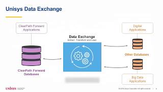 Dive into Data Unisys Data Exchange 50 webinar [upl. by Cilegna]