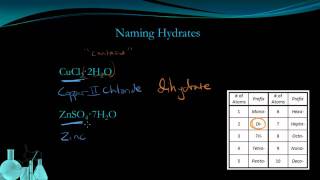 Chemistry 55 Names and Formulas Hydrates [upl. by Neuburger547]