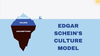 Edgar Scheins Culture Model Explained with Example [upl. by Thaine]