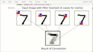 TensorFlow Tutorial 02 Convolutional Neural Network [upl. by Starlin]