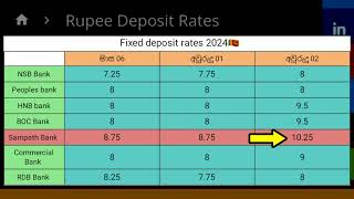 ස්තාවර තැන්පතු 🇱🇰 Fixed deposit interest rates in sri lanka  boc bank fd rates 2024 sampath bank [upl. by Ydac]