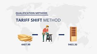 Qualify for Free Trade Agreement FTA Tariff Preference Metadata and Keywords [upl. by Oiredised871]