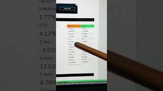 VOO vs VTI Performance Comparison [upl. by Ahsiliw]