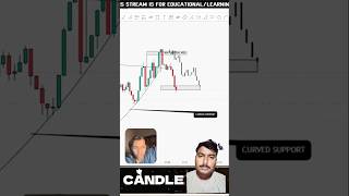 Bullish engulfing kise kahate Hain 📊 trading stockmarket nifty vairalshort vairal shorts yt [upl. by Lillis247]