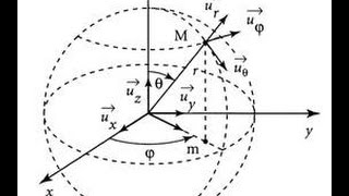 Mécanique du point matériel S1coordonnées sphériques [upl. by Ttnerb]