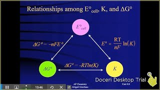 Unit 99  Cell Potential Under Nonstandard Conditions [upl. by Haily837]