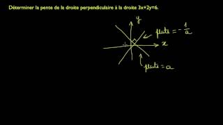 Pentes de deux droites perpendiculaires [upl. by Feenah]