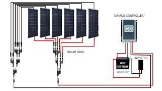 600W 12V Poly Solar RV Kit with 50A MPPT Charge Controller  Complete Guide [upl. by Llorrac507]