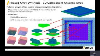 The Next Generation of Phased Array Simulation in Ansys HFSS [upl. by Debra890]