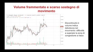 Come Analizzare ed Interpretare i Volumi nel Trading di Criptovalute e loro importanza [upl. by Breed]