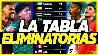 CHILE CAE AL ÚLTIMO LUGAR Y PERÚ SALE DEL FONDO  ANÁLISIS DE LA TABLA DE POSICIONES [upl. by Boyt435]