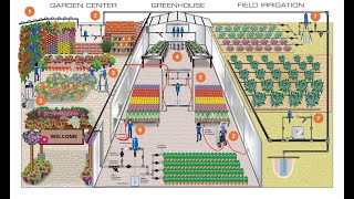 Exploring Fertilizer Injectors [upl. by Adnohsed]