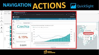 Navigation Actions in AWS Quicksight [upl. by Ynneg]